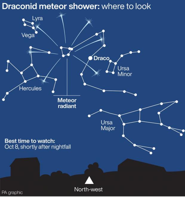 Dudley News: Draconid meteor shower. (PA Graphics)