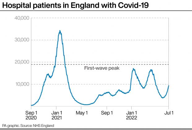 Dudley News: People testing positive for Covid-19 in private households in the UK. Infographic: PA Graphics